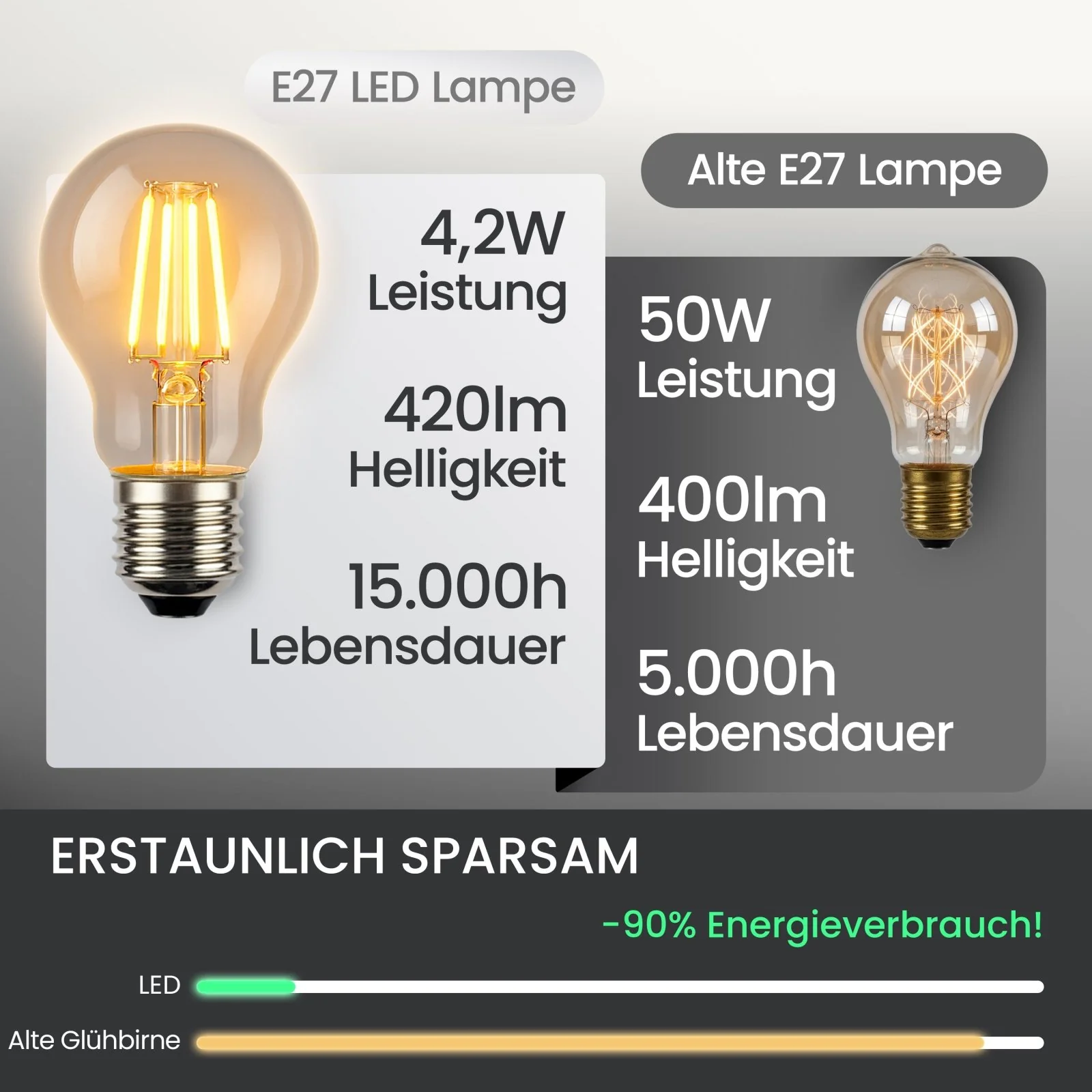 E27 LED Filament Glühbirne 4,2W - Image 4